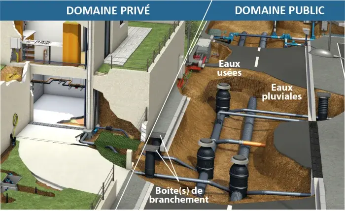 Travaux d’assainissement et de drainage des eaux pluviales